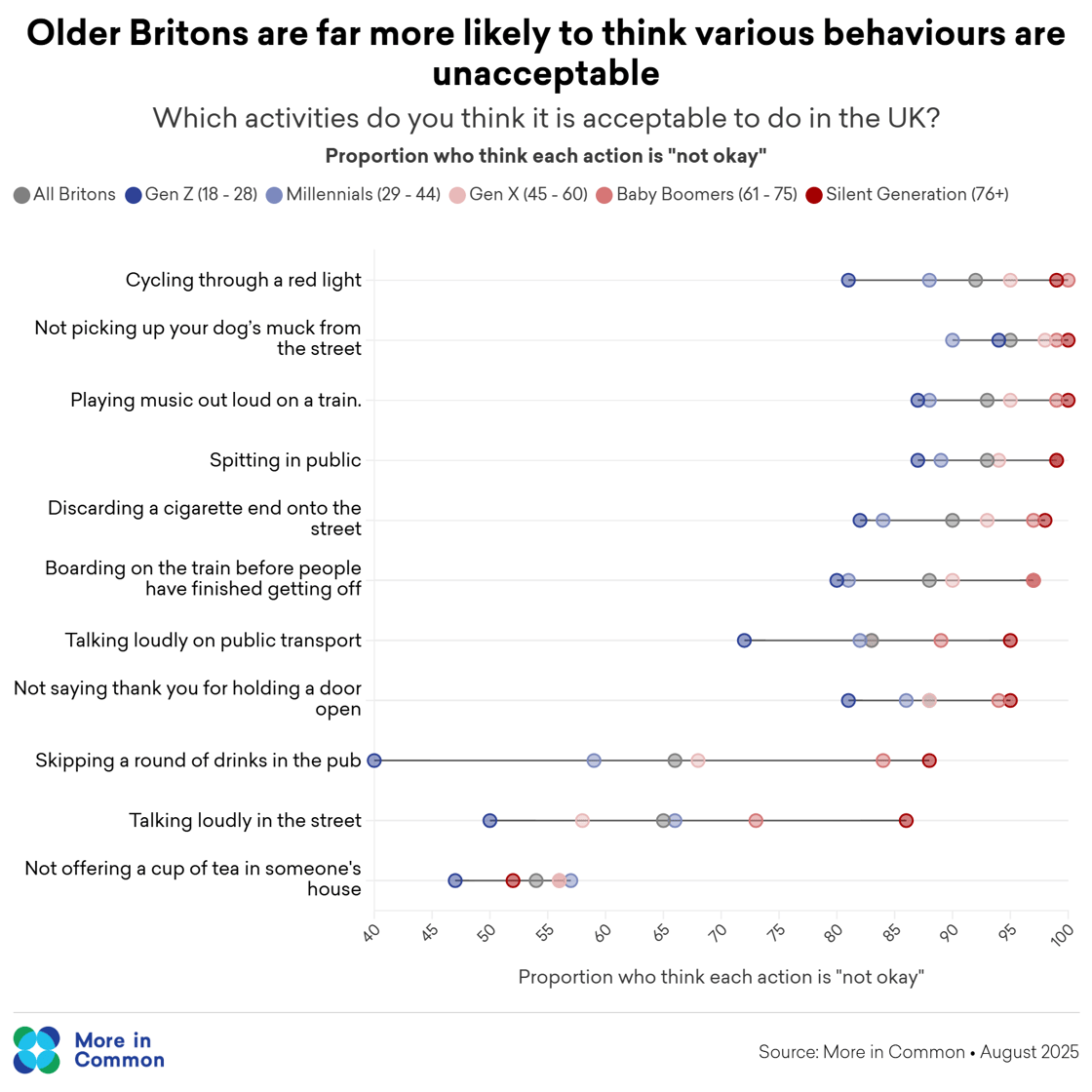 okay not okay - by generation@2x
