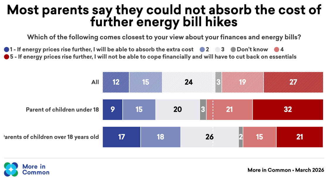 parents absorb costs@2x