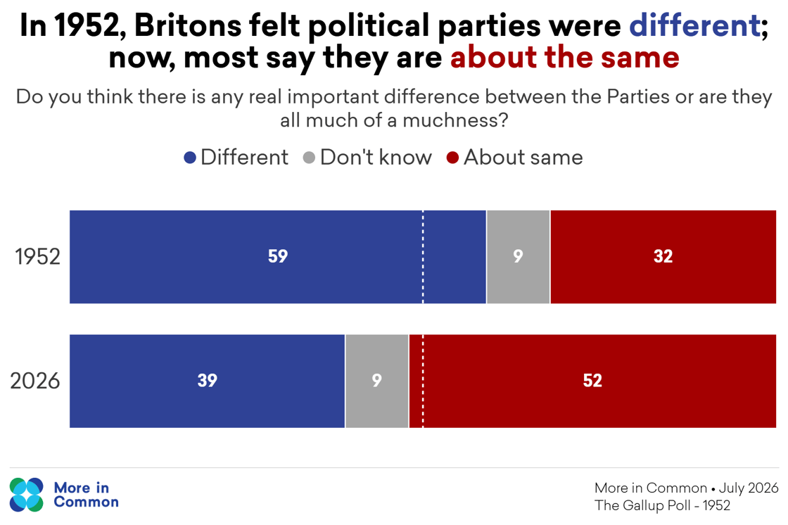 political parties same different gallup@2x
