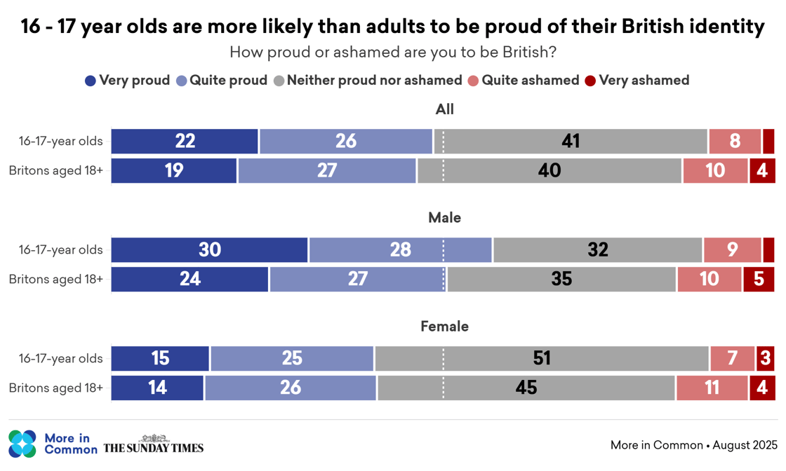 proud 16-17 year olds public@2x (4)