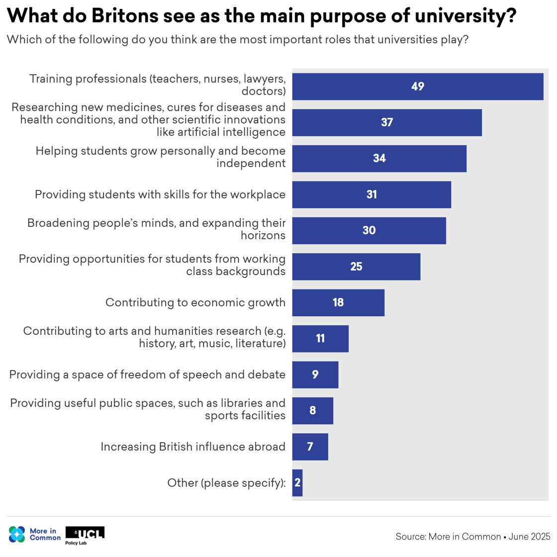 purpose of university@2x (1)
