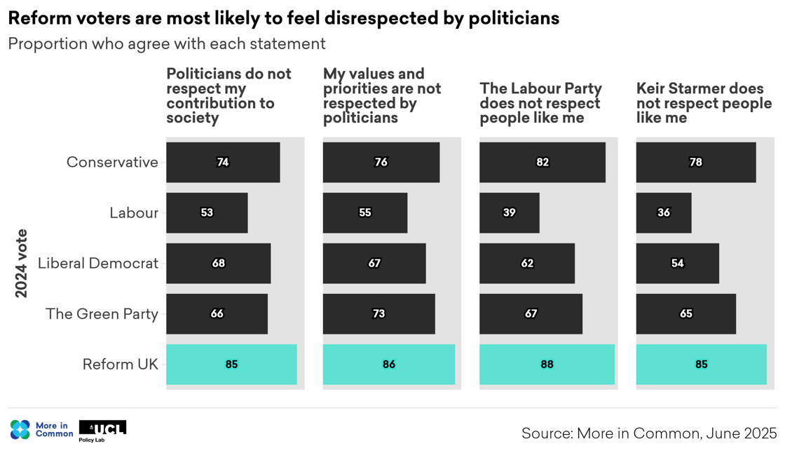 reform voters respect@2x (1)