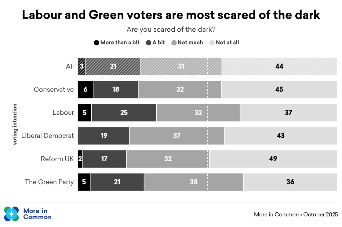 scared of the dark x vi  @2x (2)