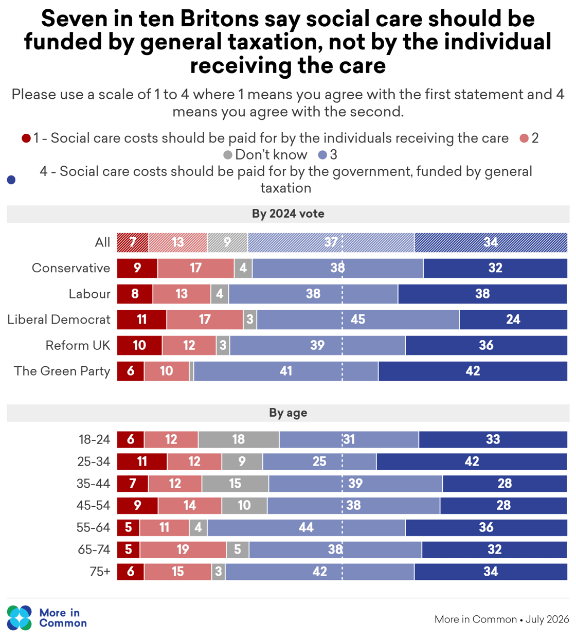social care tax vs individual@2x