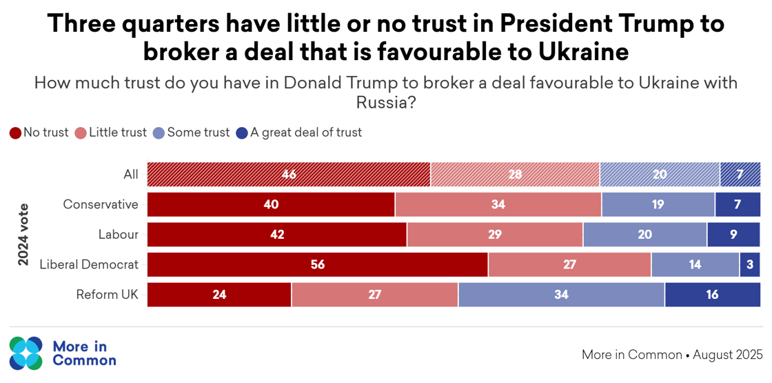 trump trust deal ukraine@2x (1)