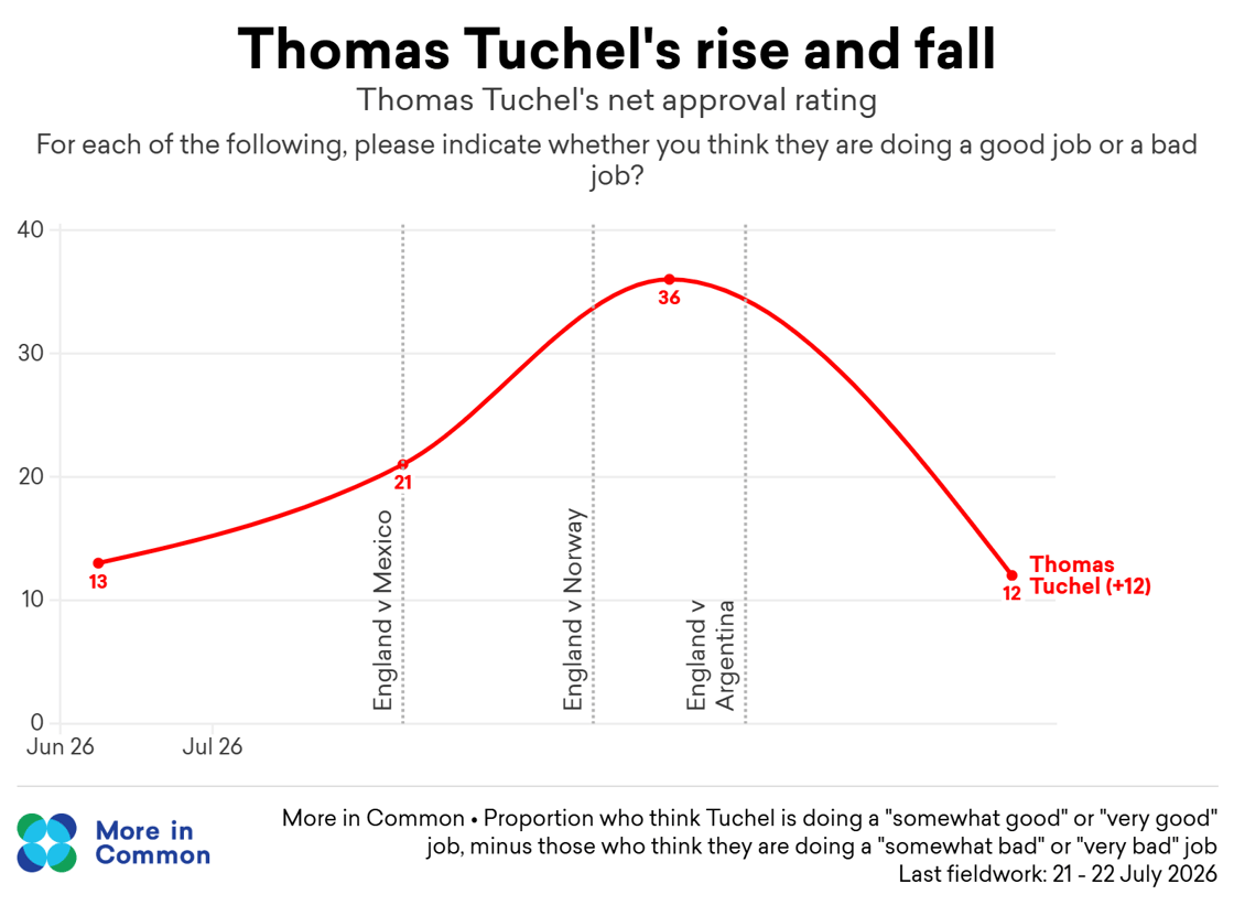 tuchel appruchel@2x