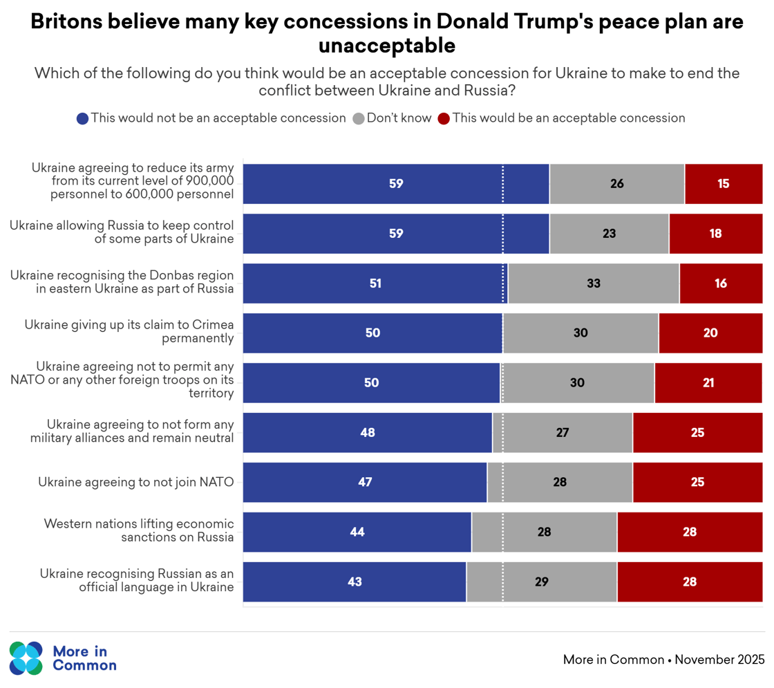 ukraine concessions grid@2x (1)