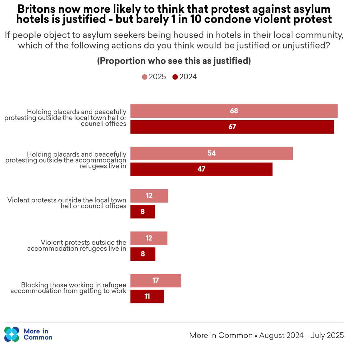 violence justified tracker@2x