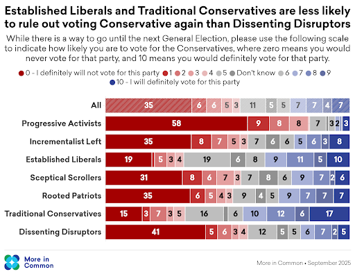 vote cons again